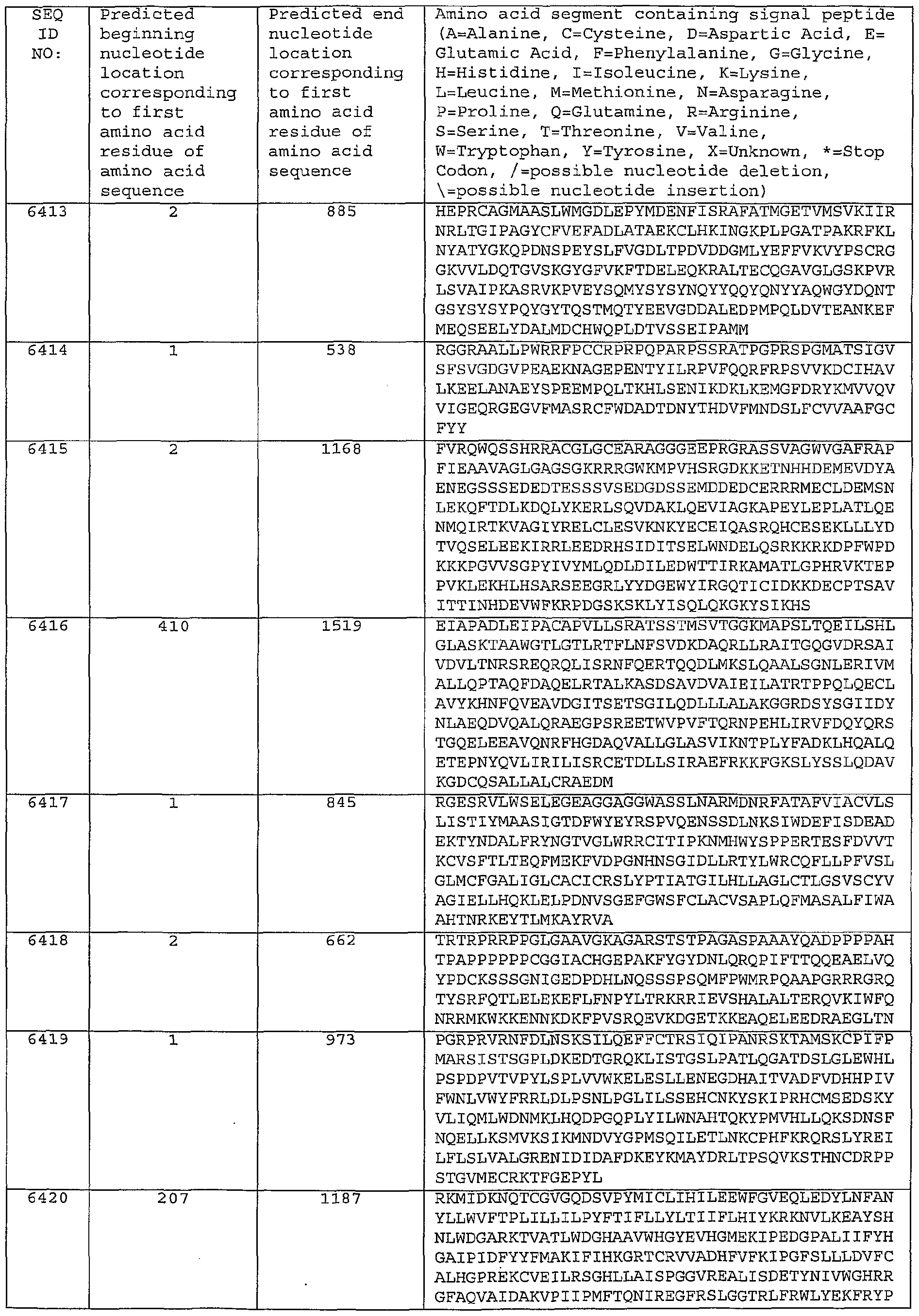 Figure imgf000503_0001