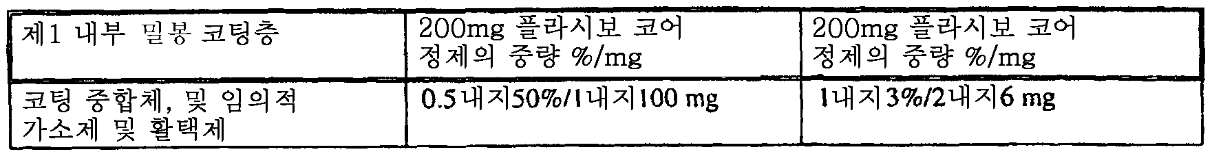 Figure 112012101155460-pct00022