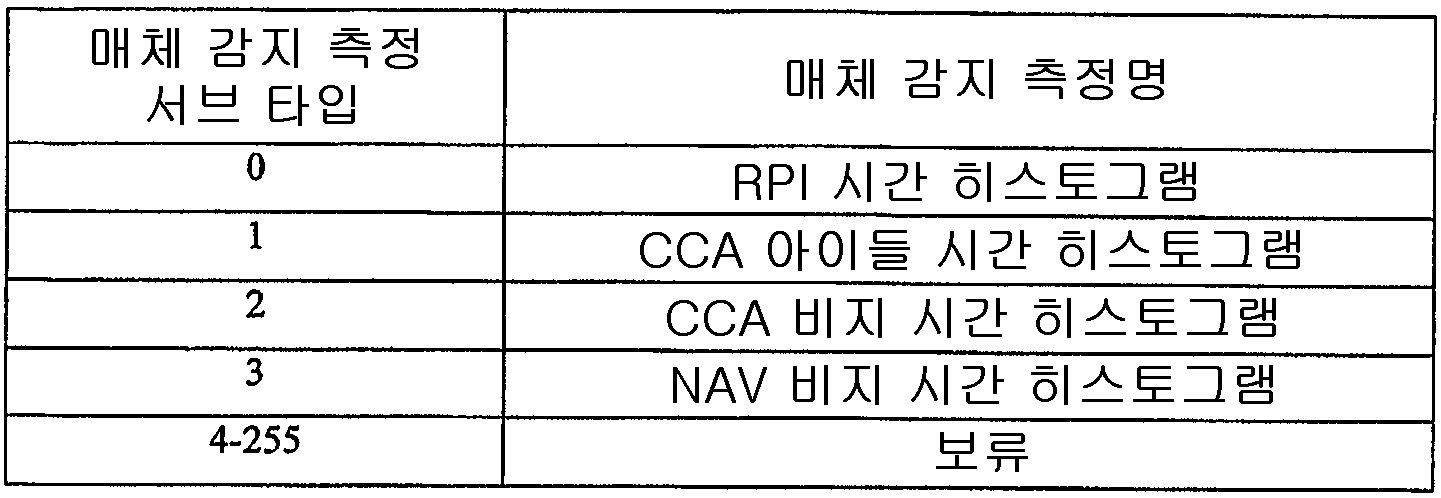 Figure 112006030382523-PCT00003