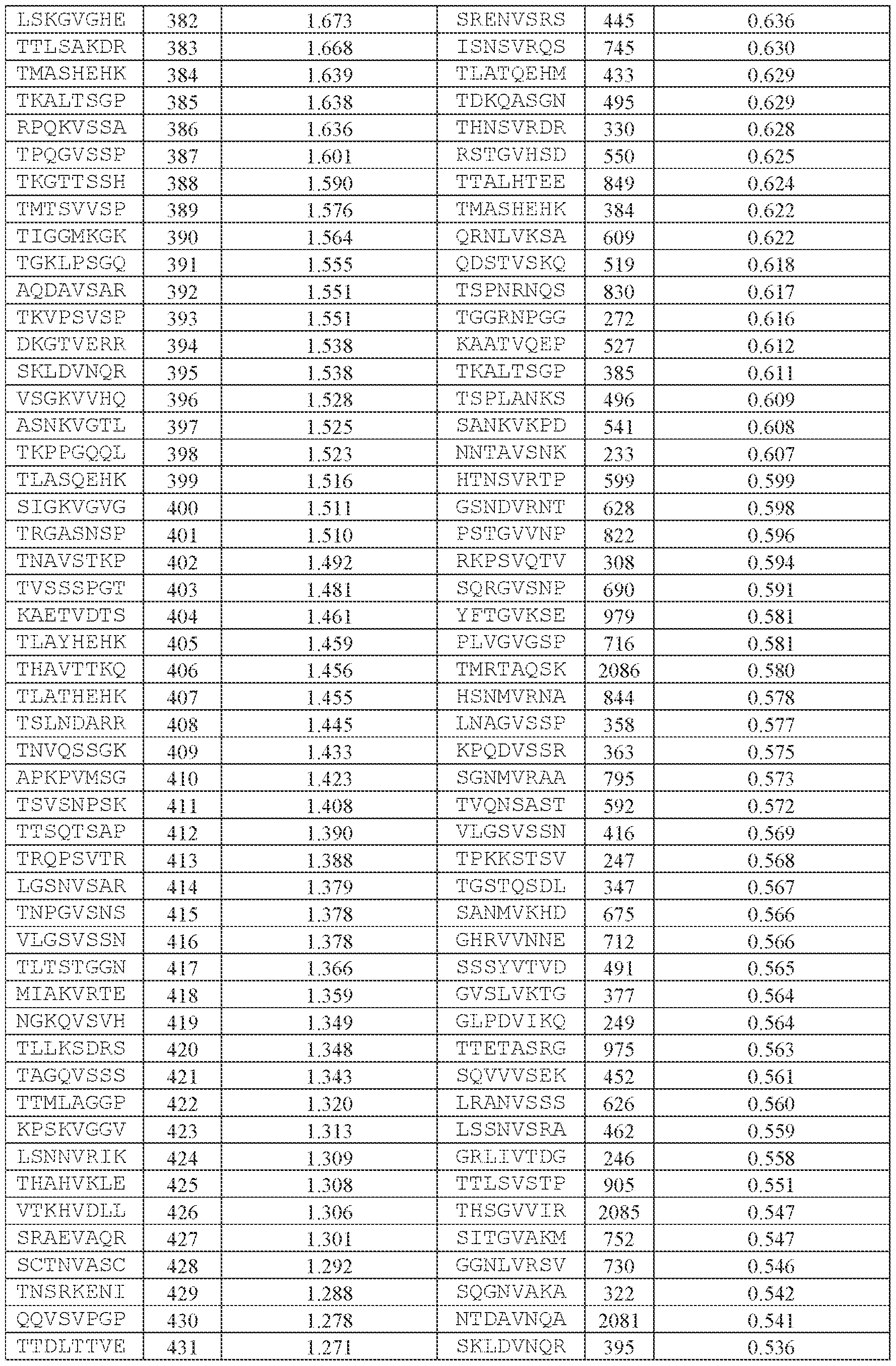 Figure imgf000214_0001