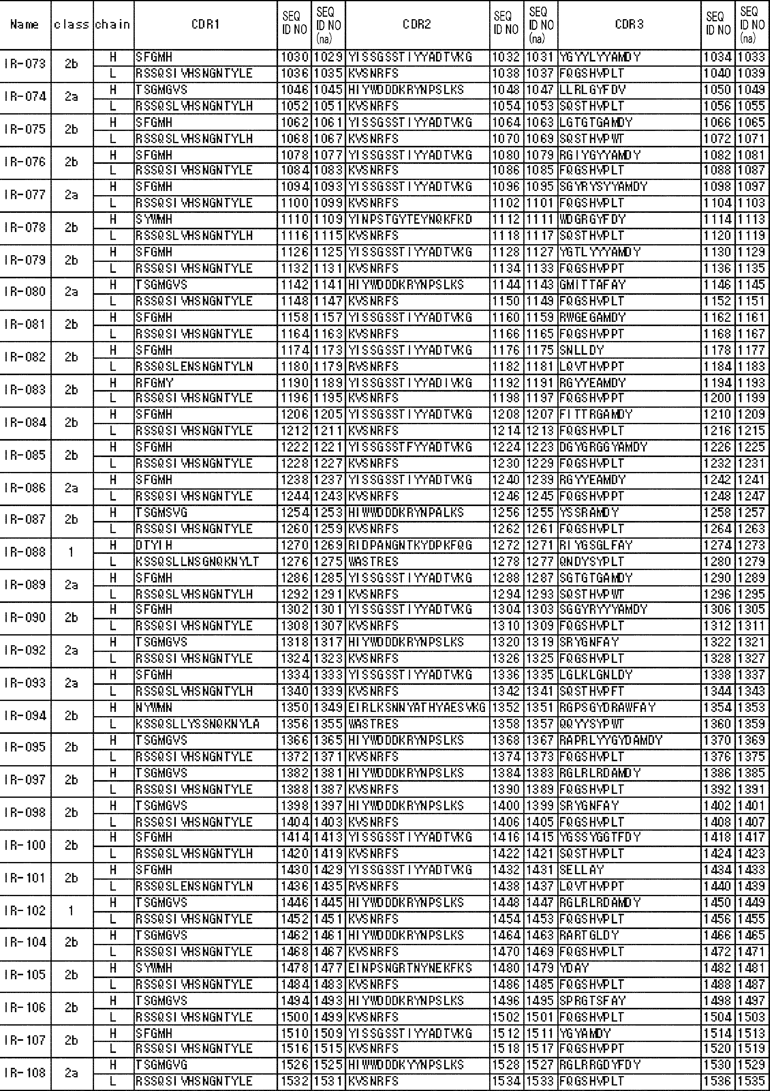 Figure JPOXMLDOC01-appb-T000003