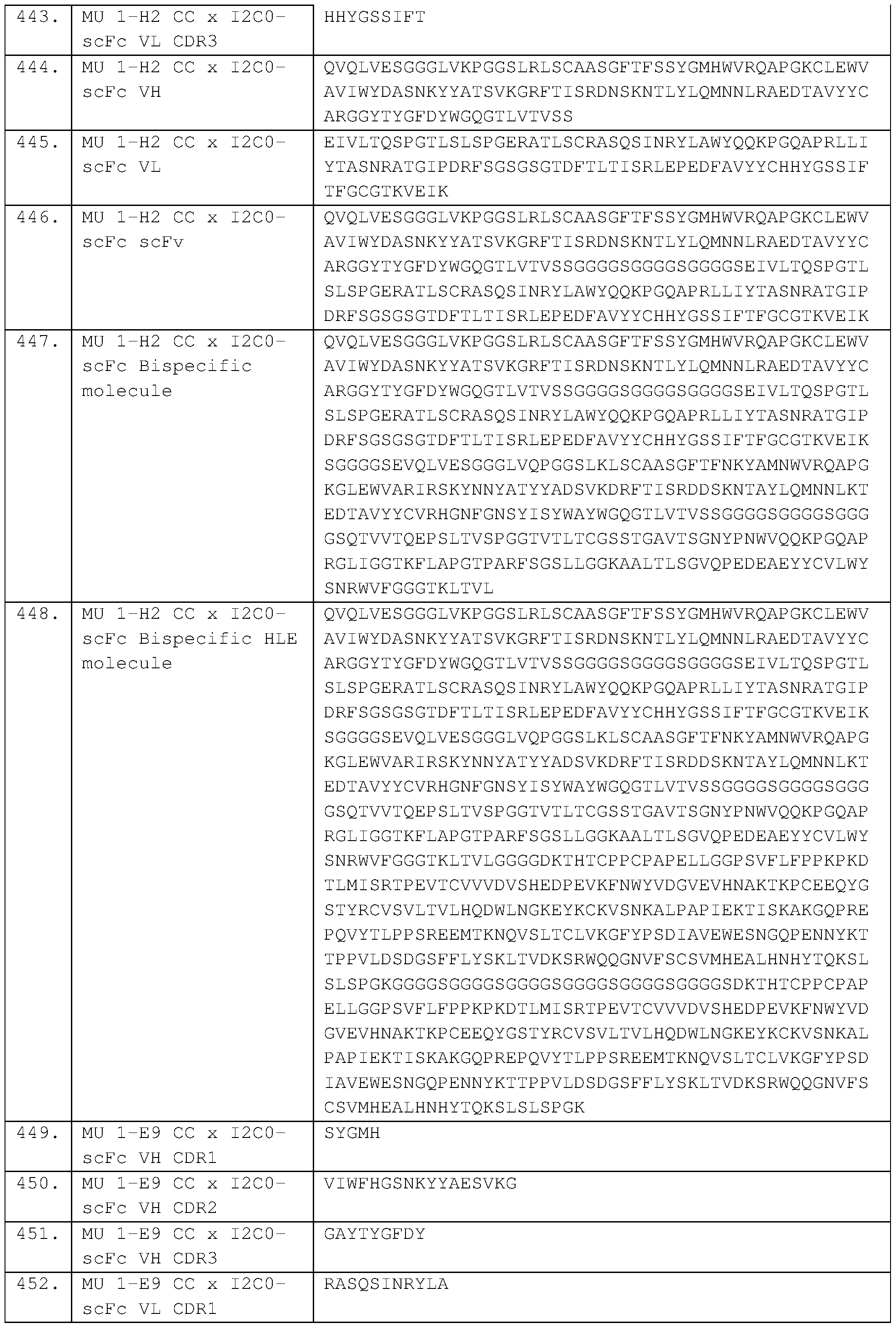 Figure imgf000142_0001