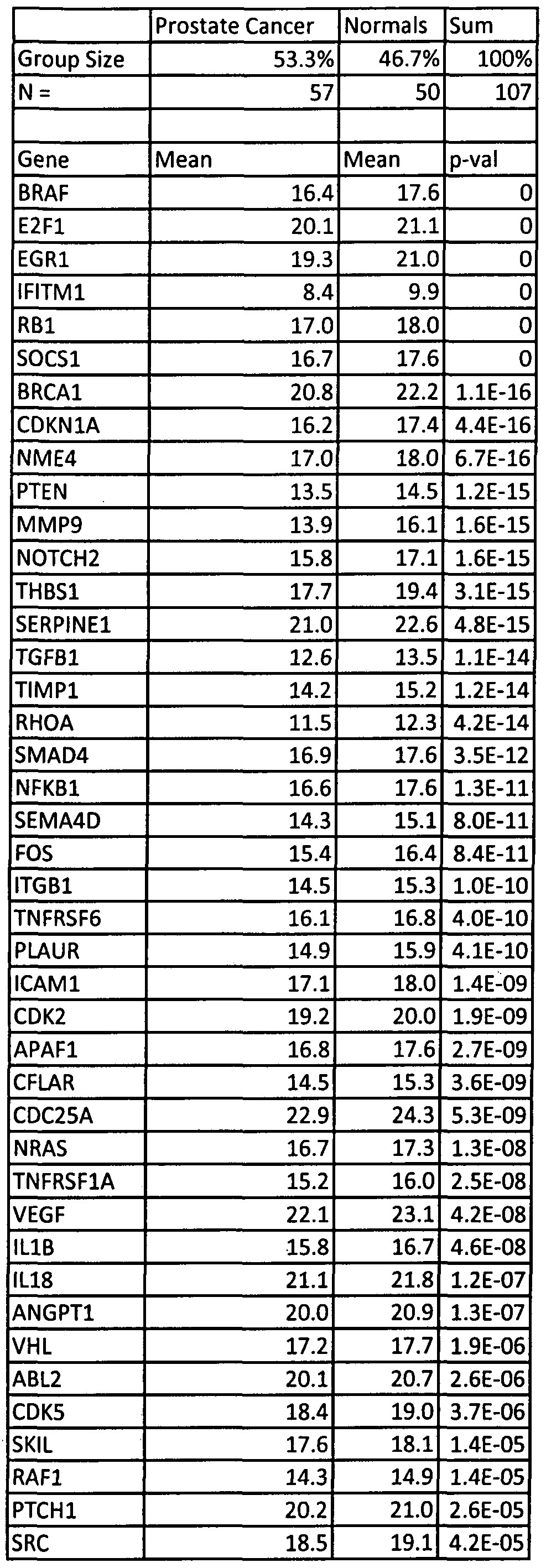 Figure imgf000299_0001