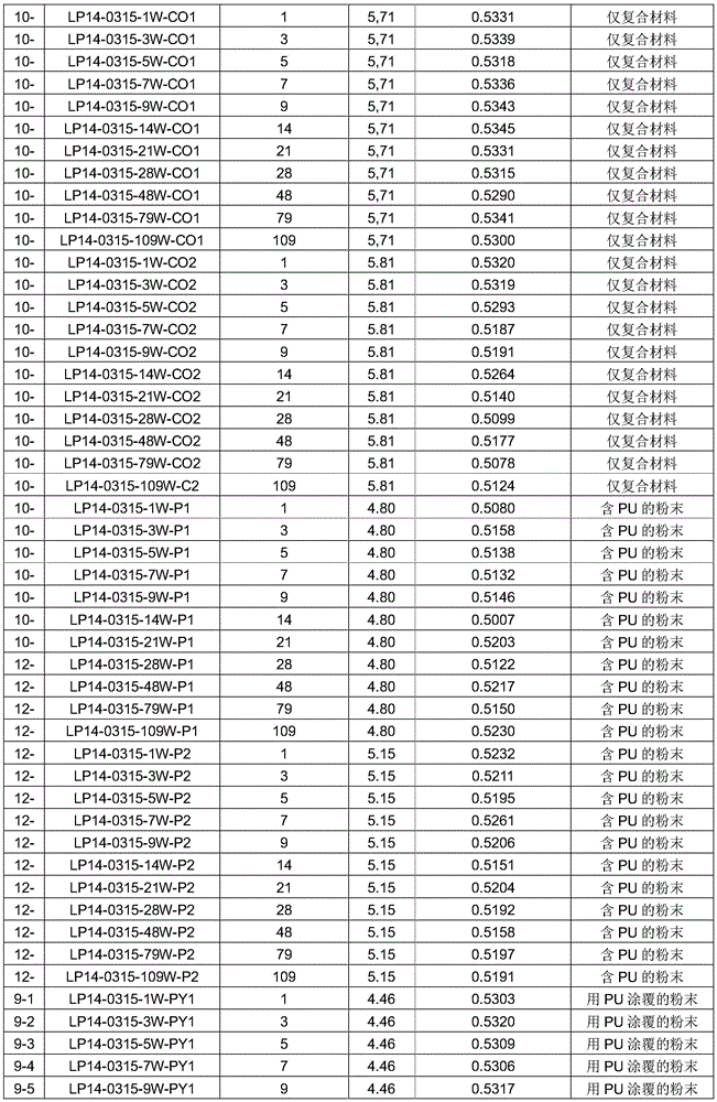 Figure GDA0002608772550000391