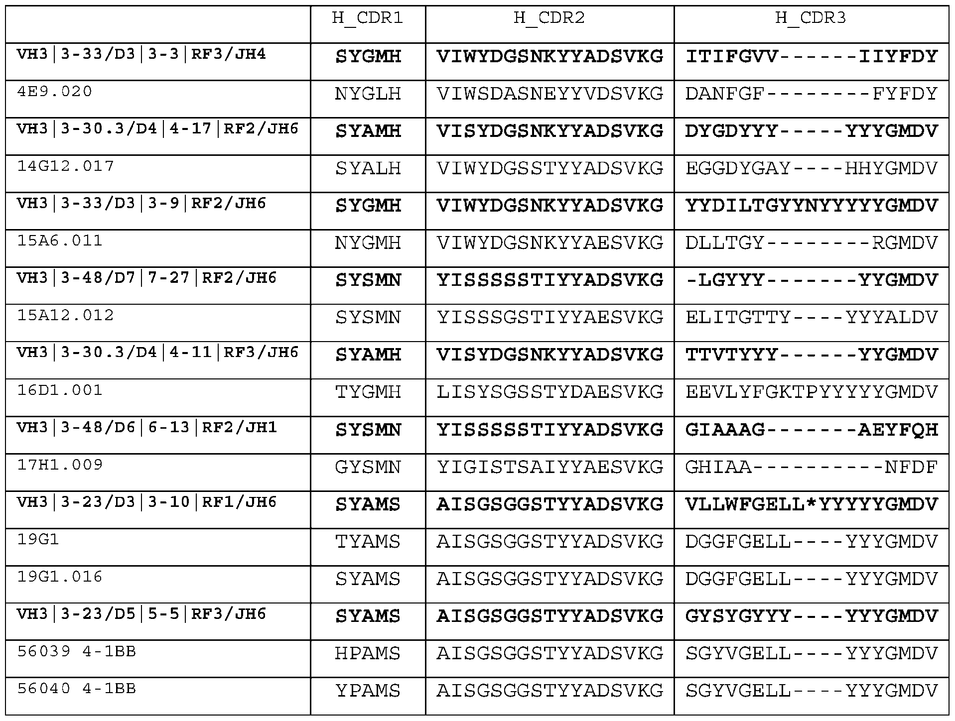 Figure imgf000079_0002