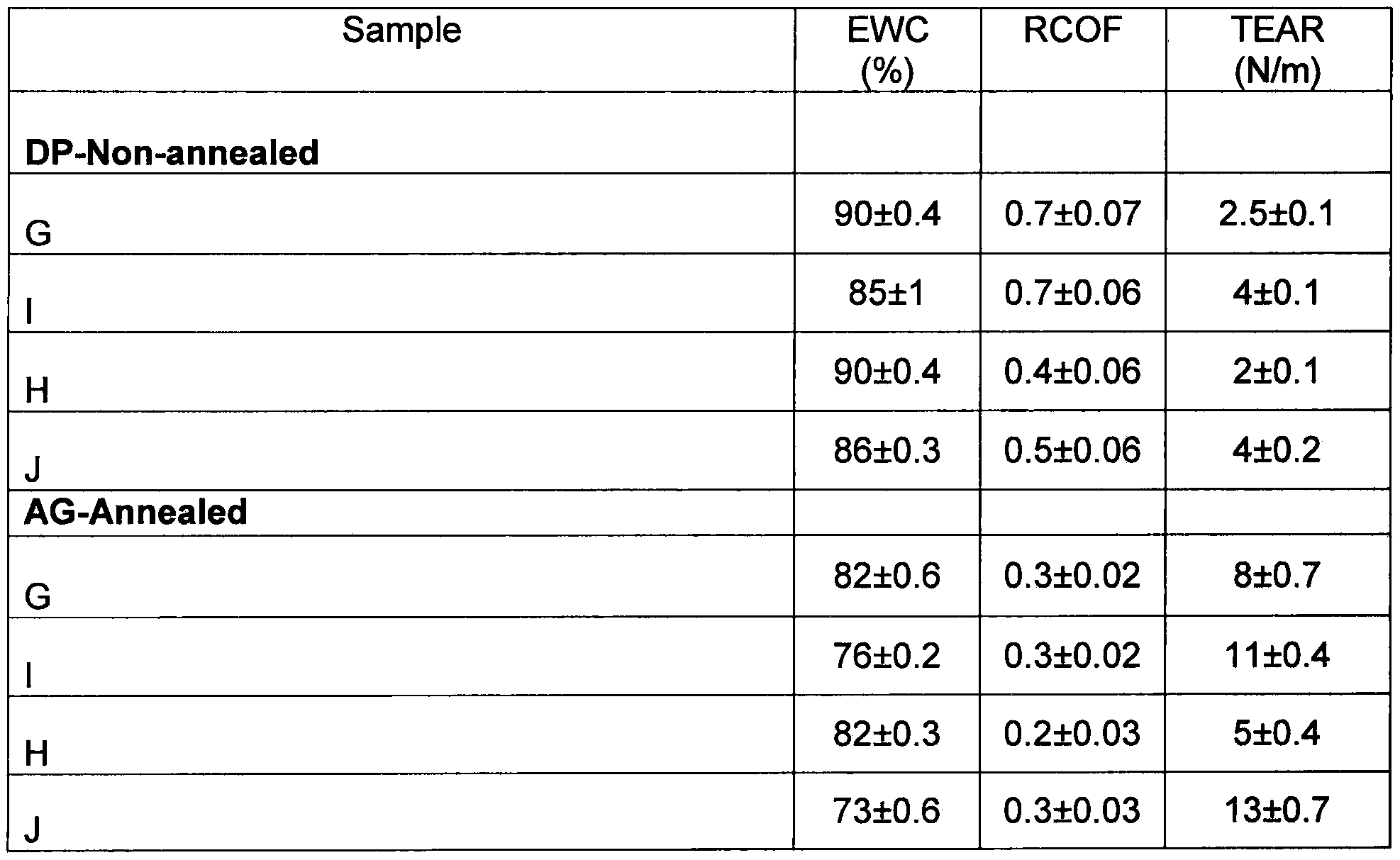 Figure imgf000033_0001