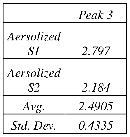 Figure imgf000062_0002