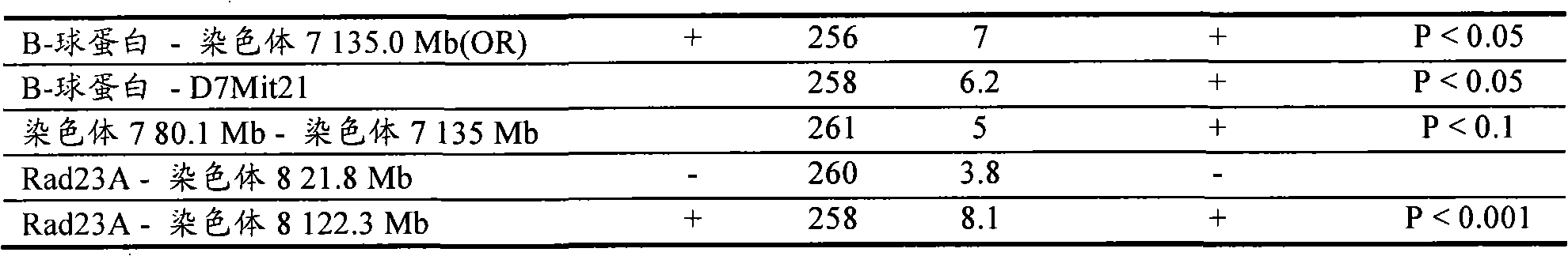 Figure G2008800080278D00961