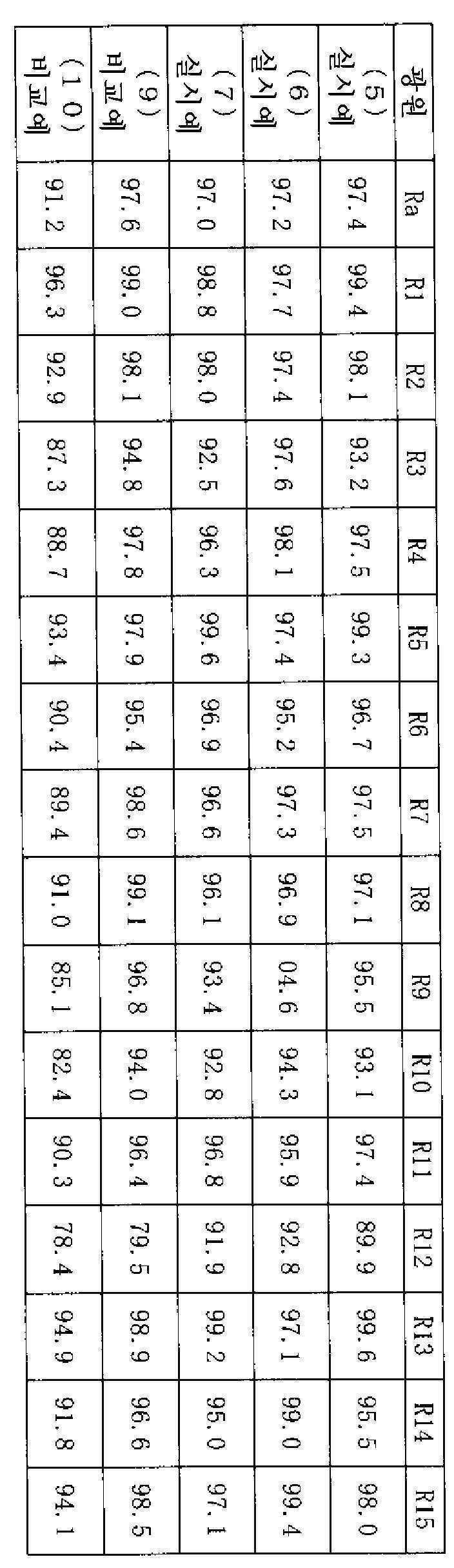 Figure 112020092341410-pat00019