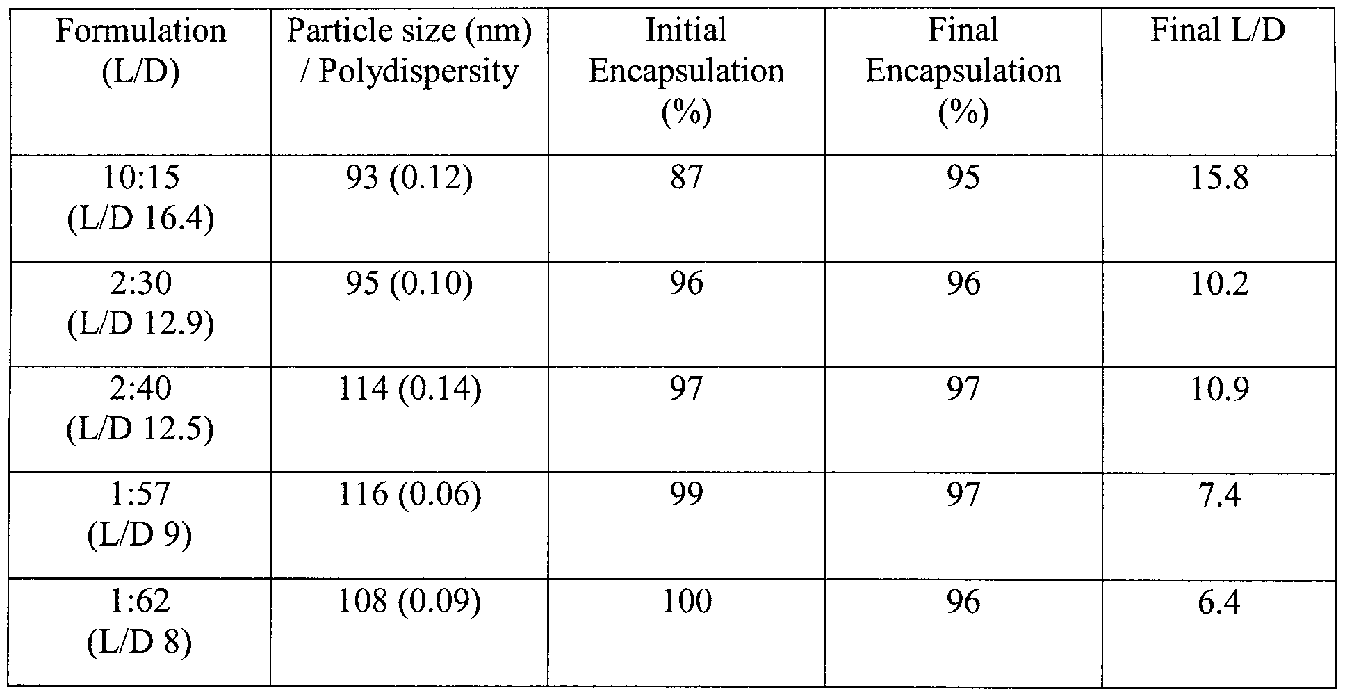 Figure imgf000153_0002