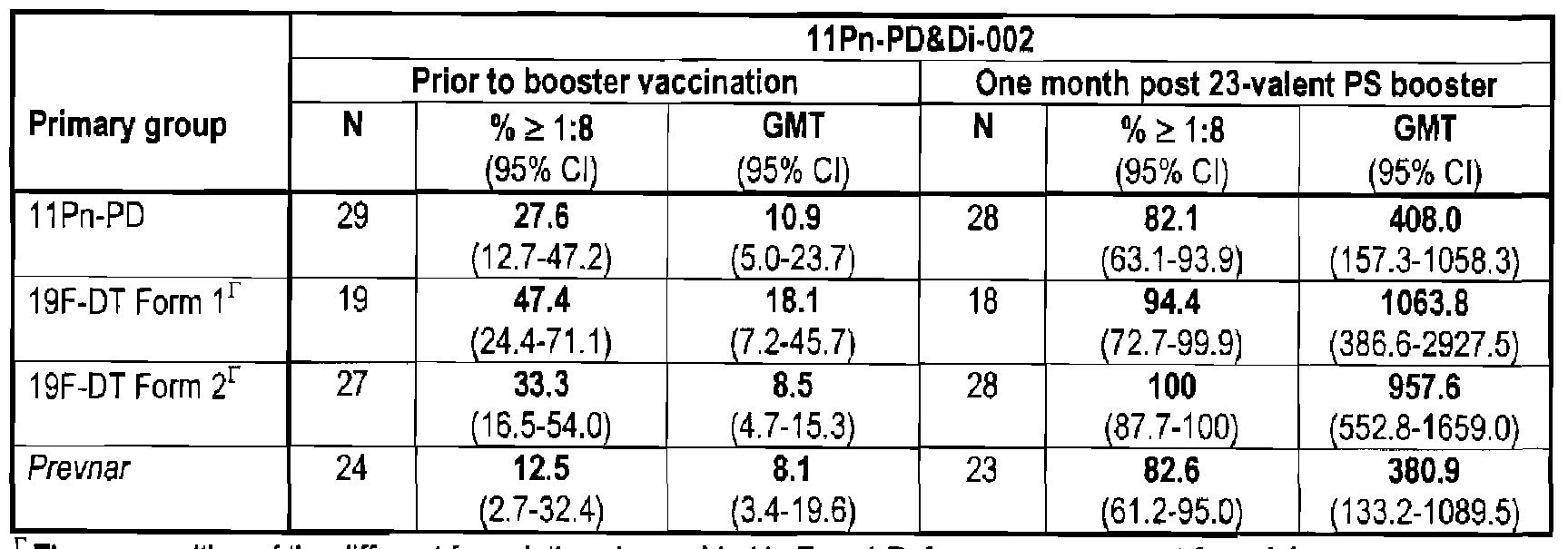 Figure imgf000064_0001