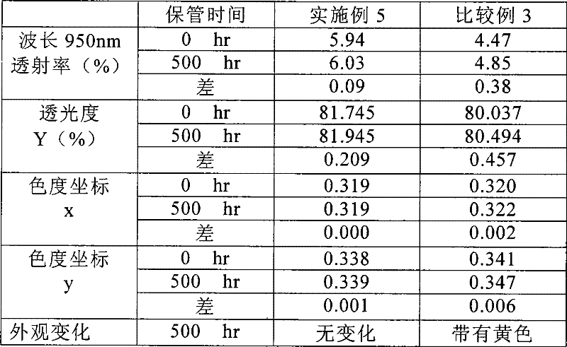 Figure G2007800073956D00211