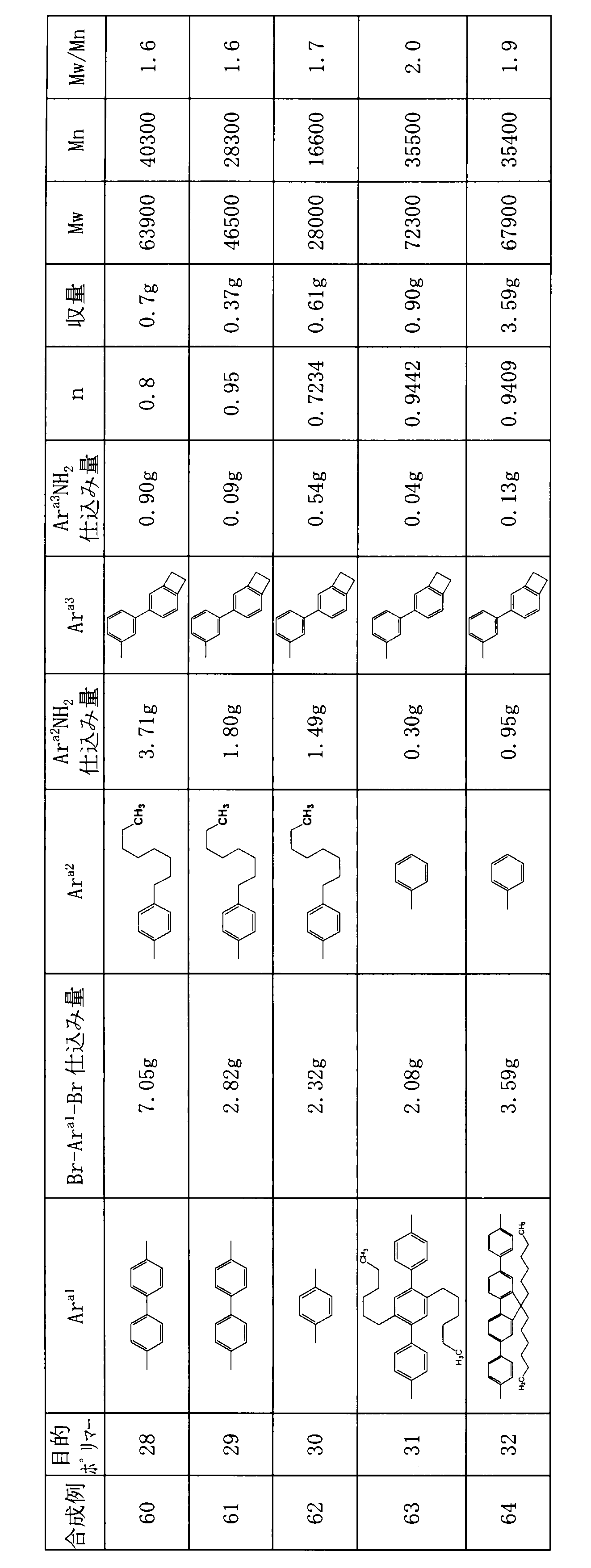 Figure JPOXMLDOC01-appb-T000103