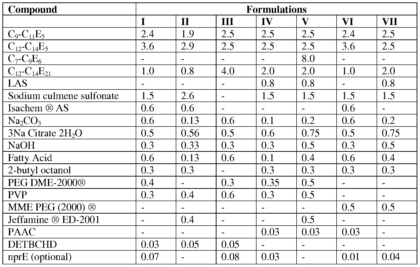 Figure imgf000103_0001