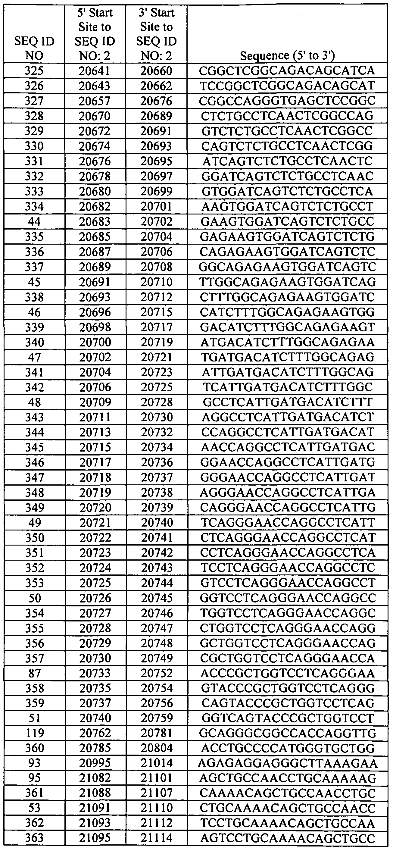 Figure imgf000115_0001