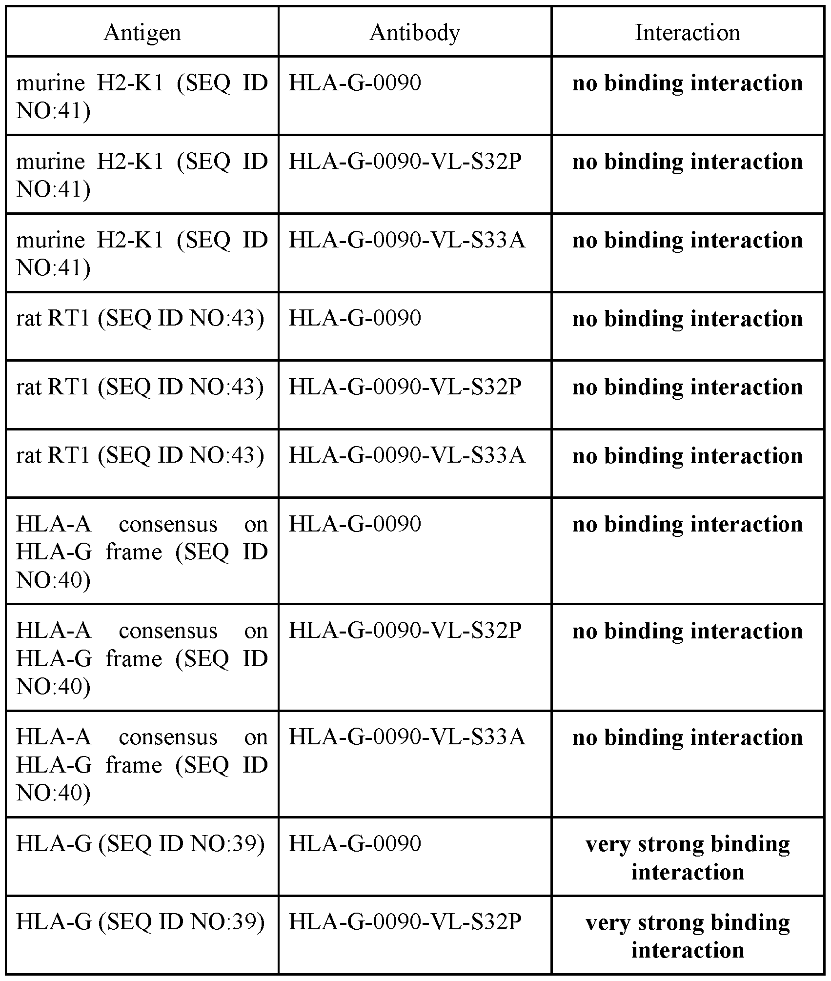 Figure imgf000134_0001
