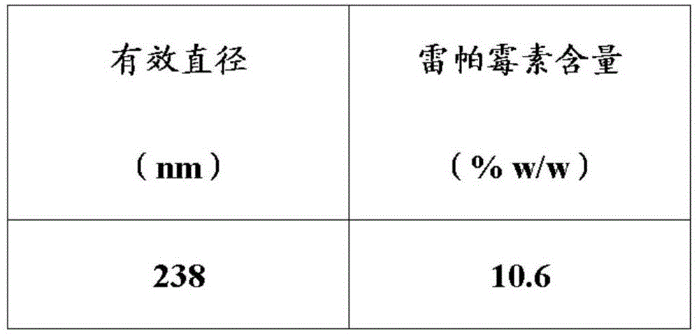 Figure BDA0002322076820000541