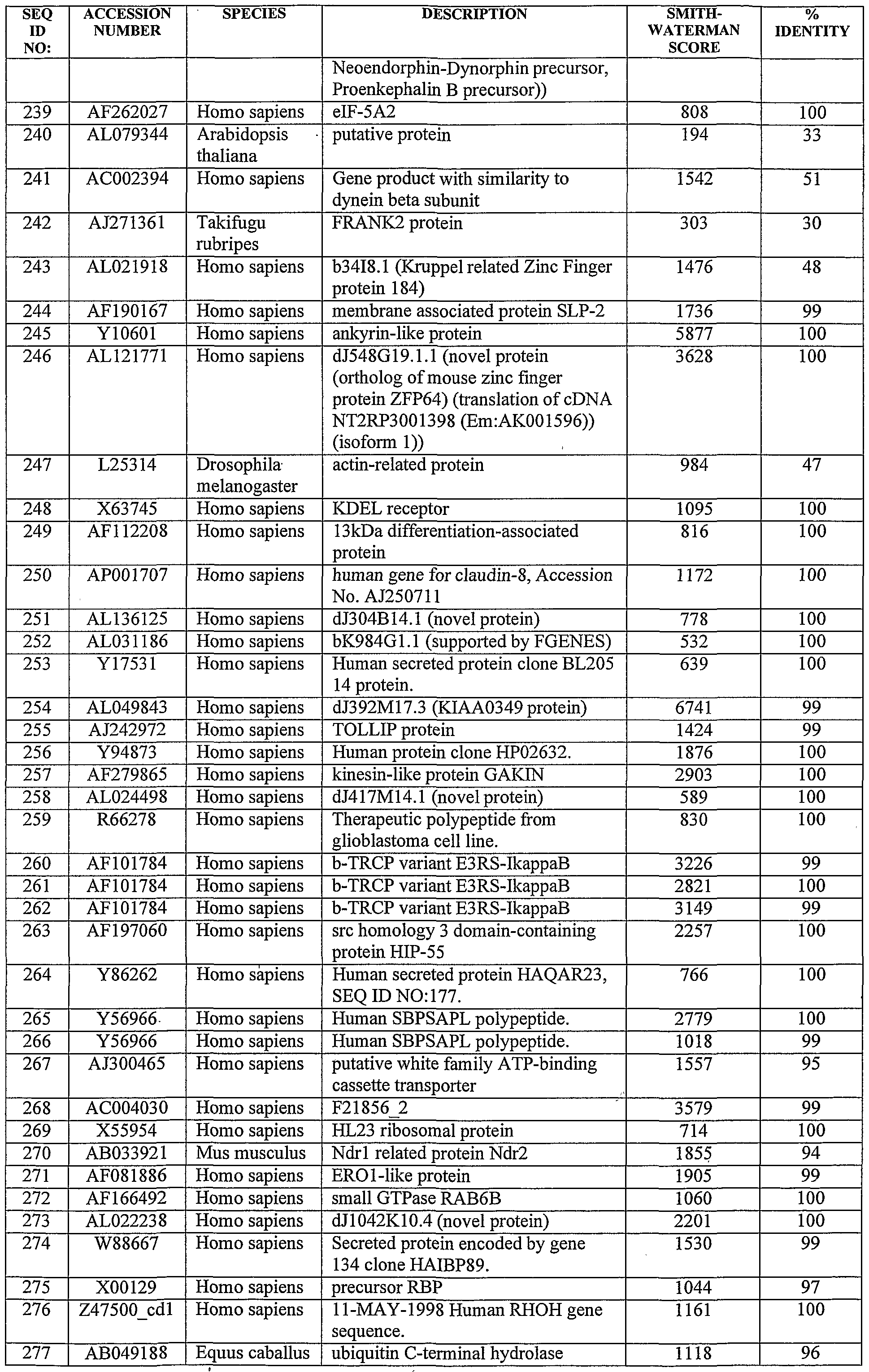 Figure imgf000134_0001