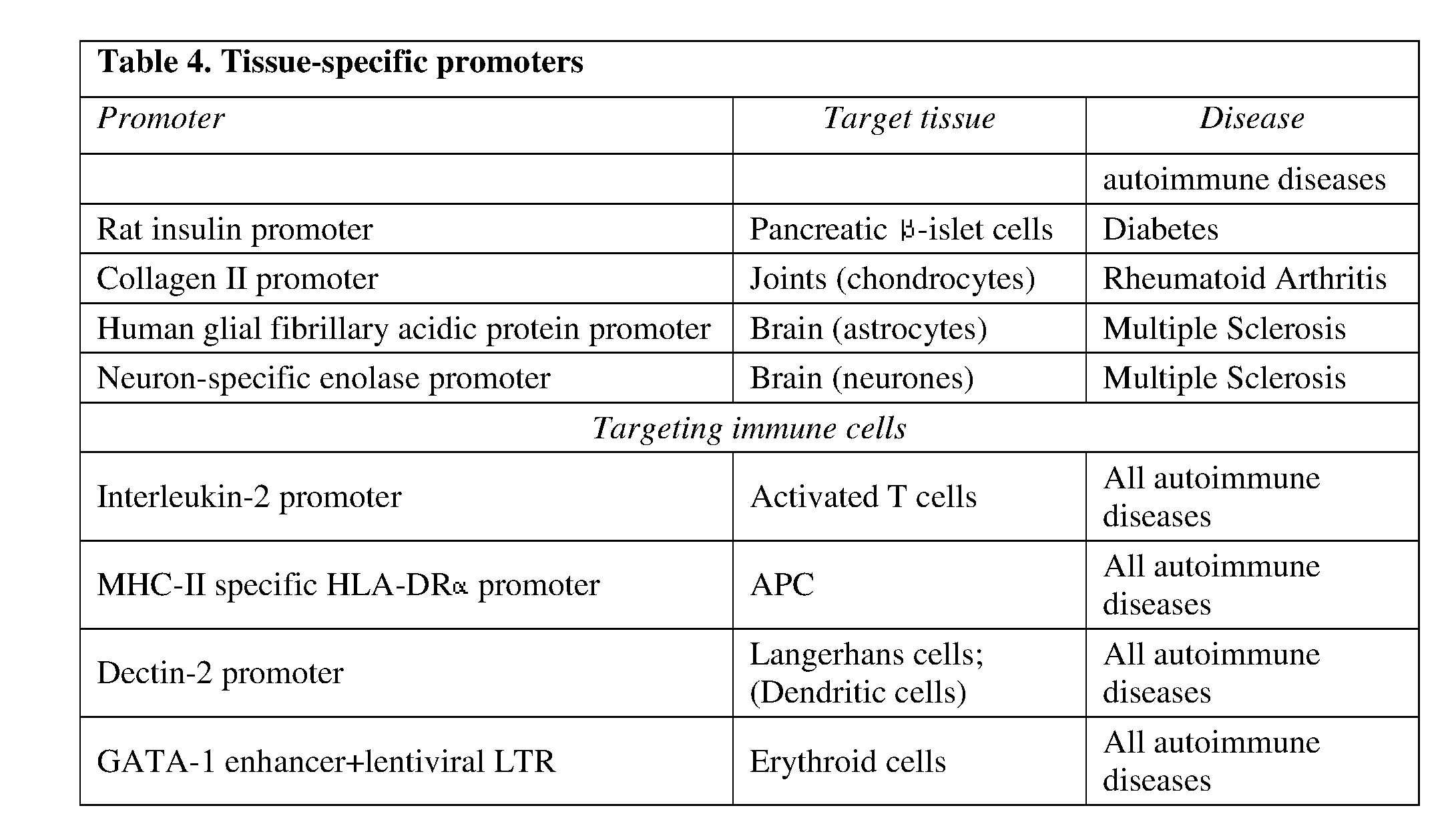 Figure imgf000151_0001