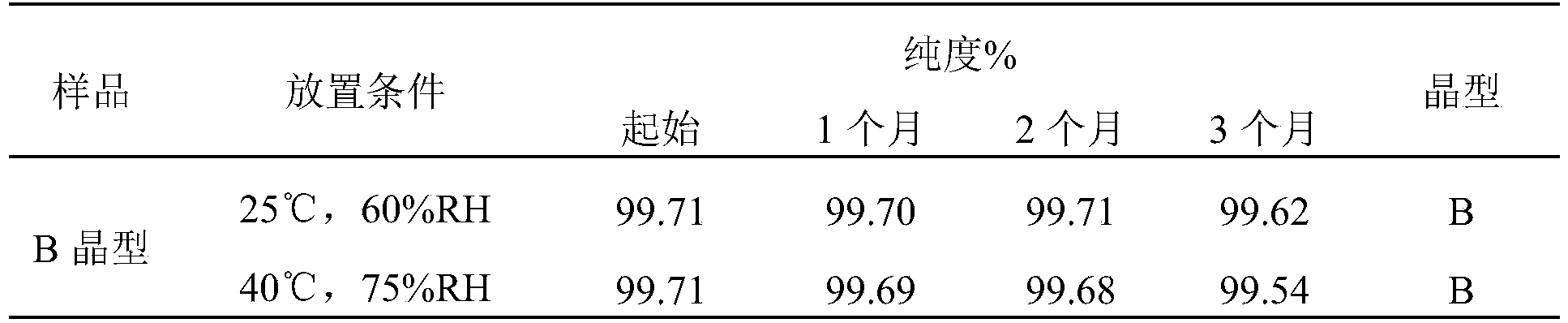 Figure PCTCN2020142037-appb-000020