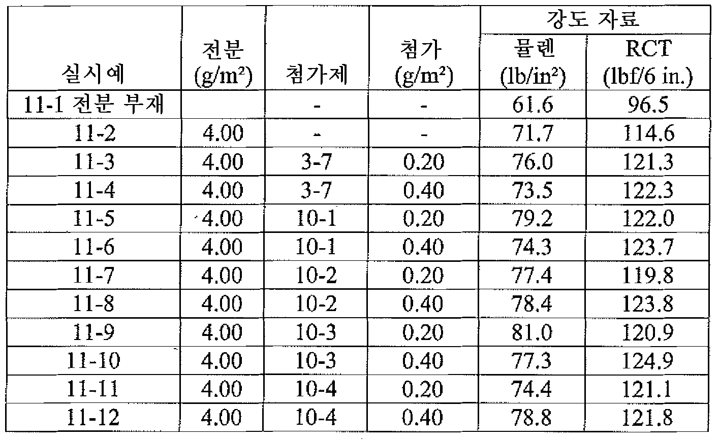 Figure 112012044364749-pct00012