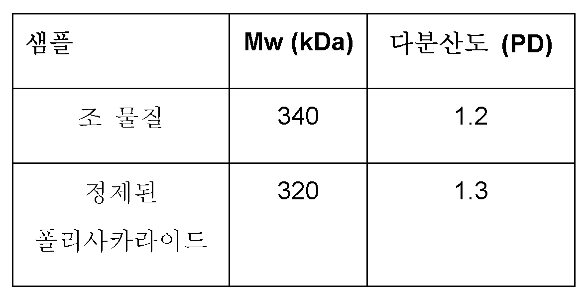Figure 112017119035753-pct00018