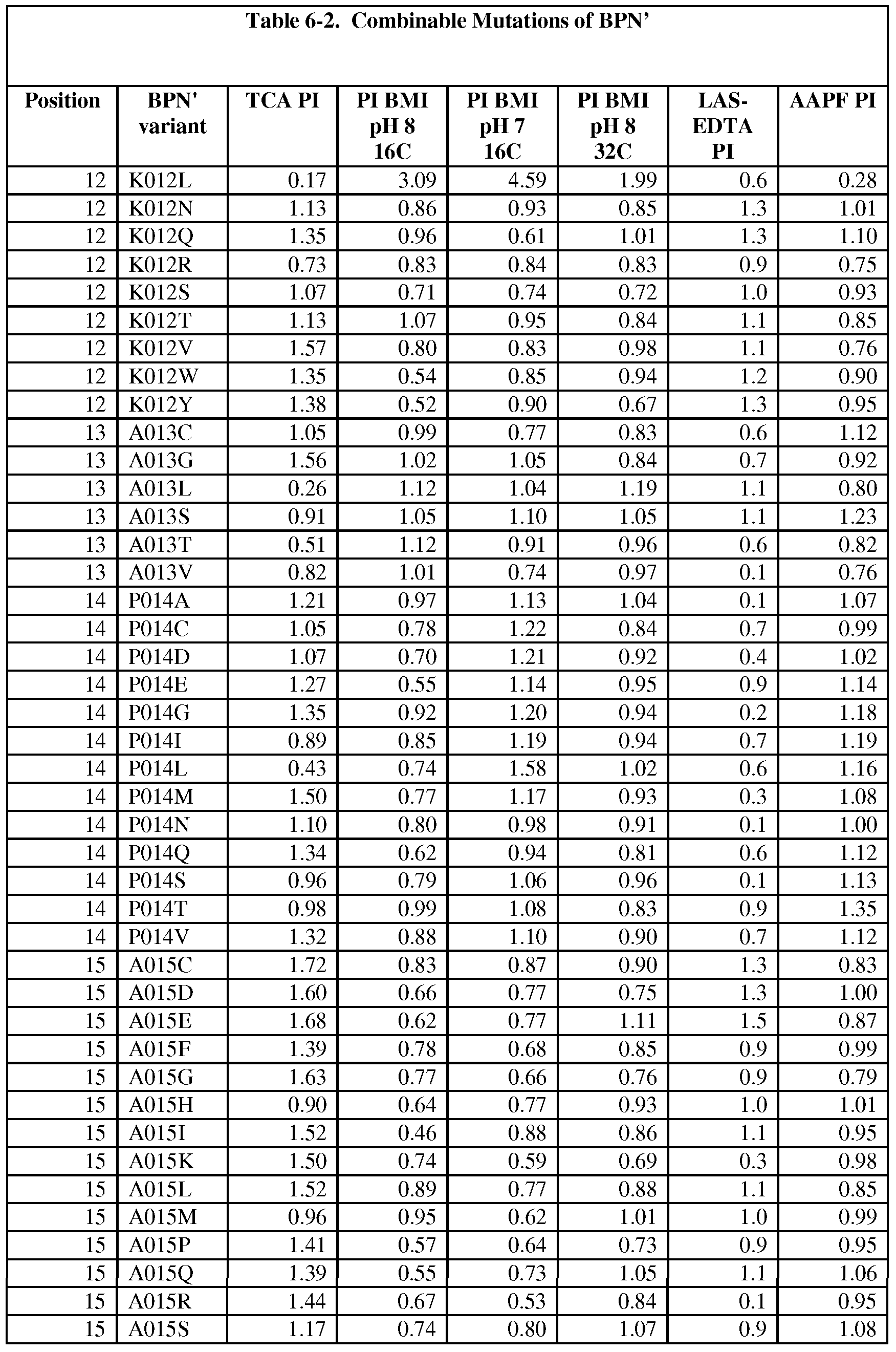 Figure imgf000222_0001