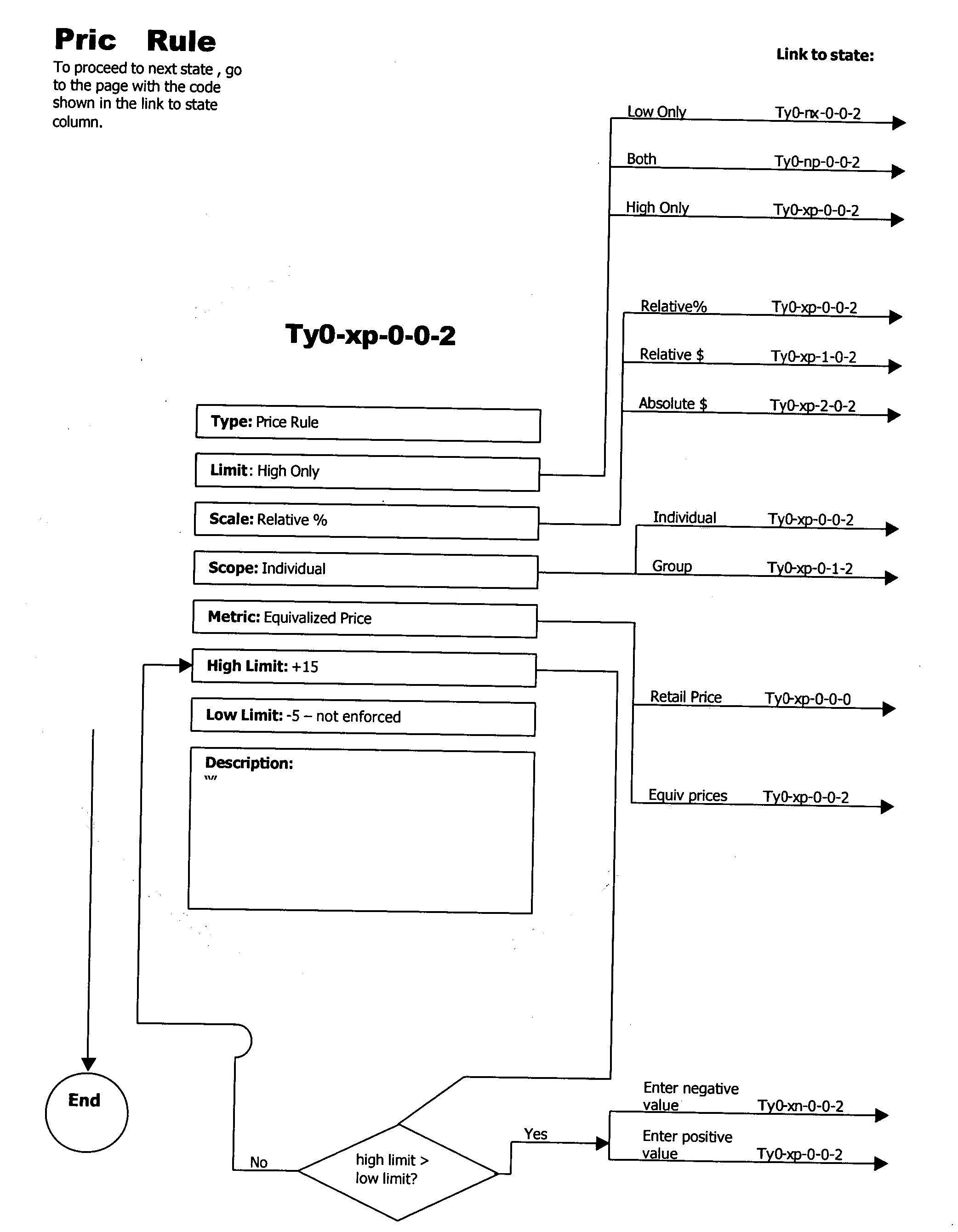 Figure US20040210541A1-20041021-P00021