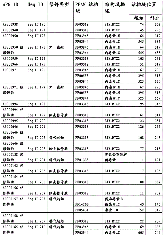 Figure BDA0003583901050000911