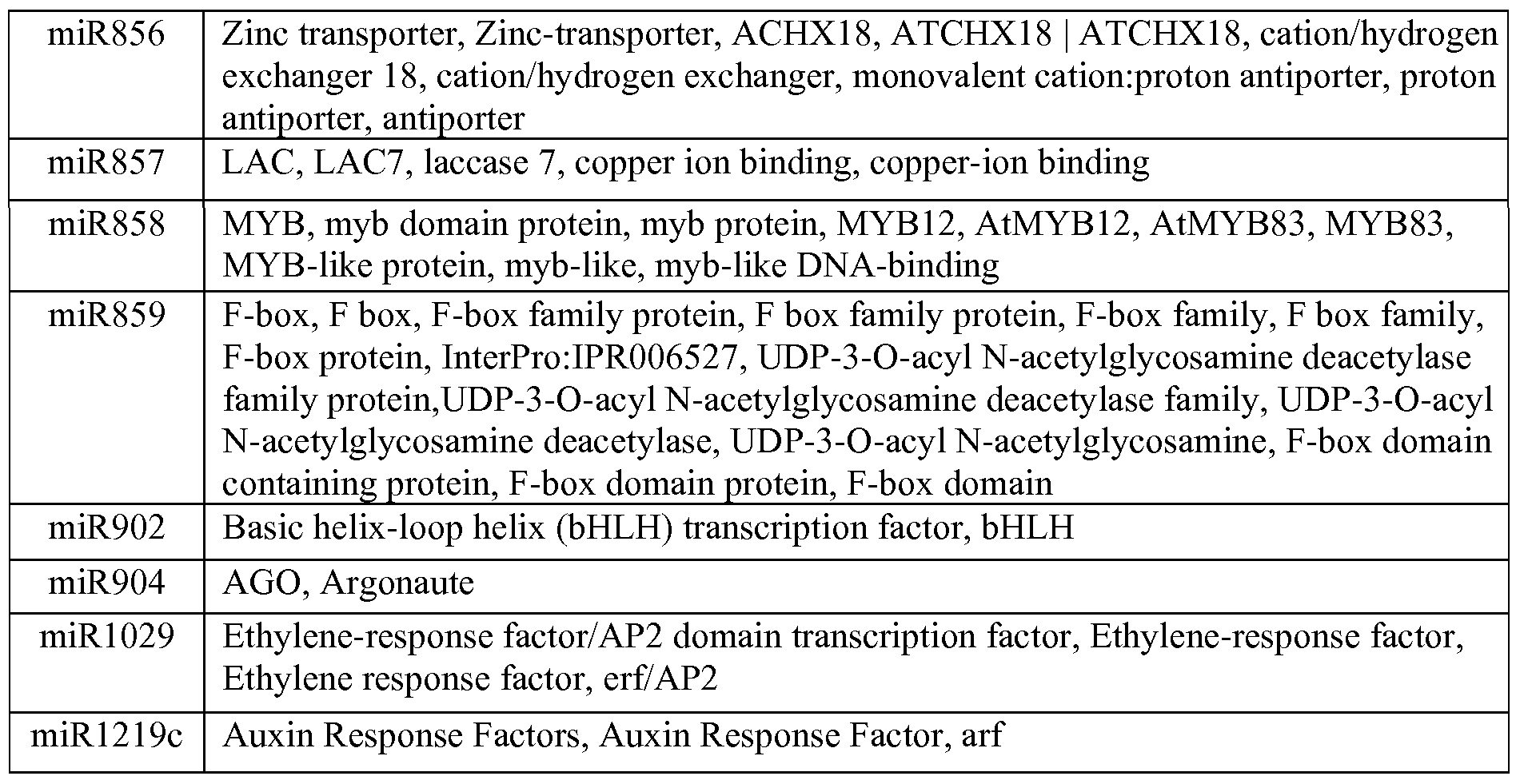 Figure imgf000055_0001