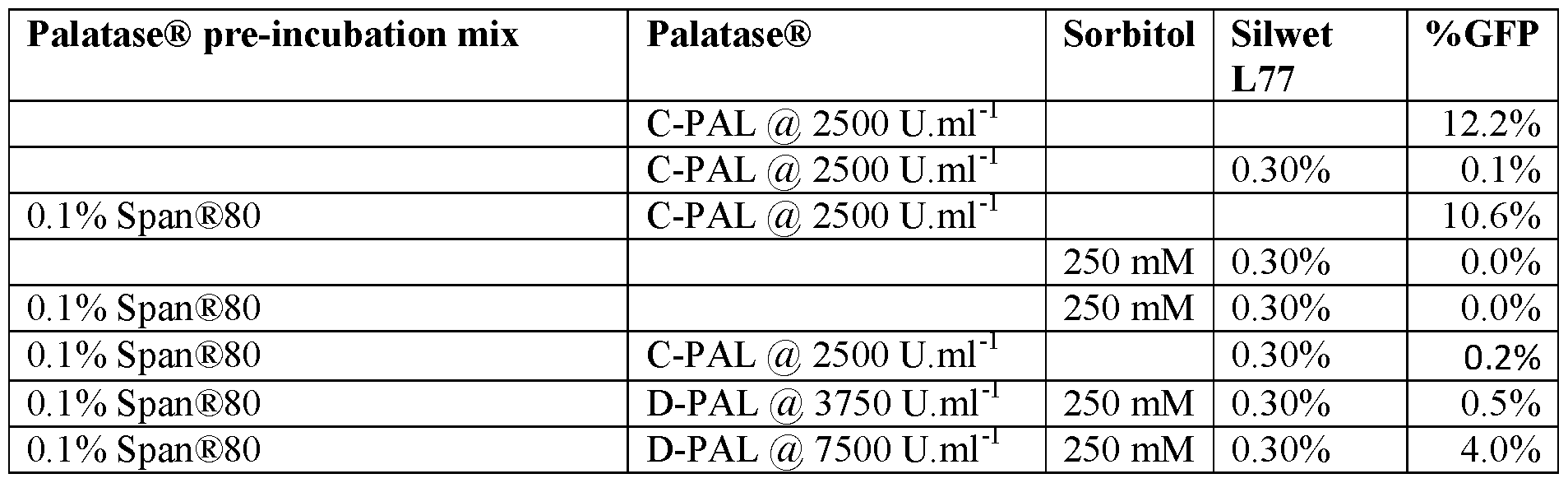 Figure imgf000085_0001