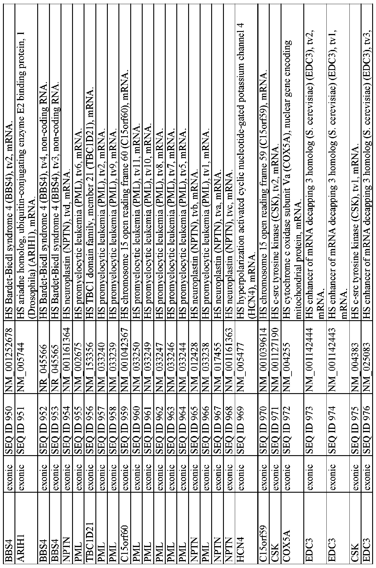 Figure imgf000283_0001
