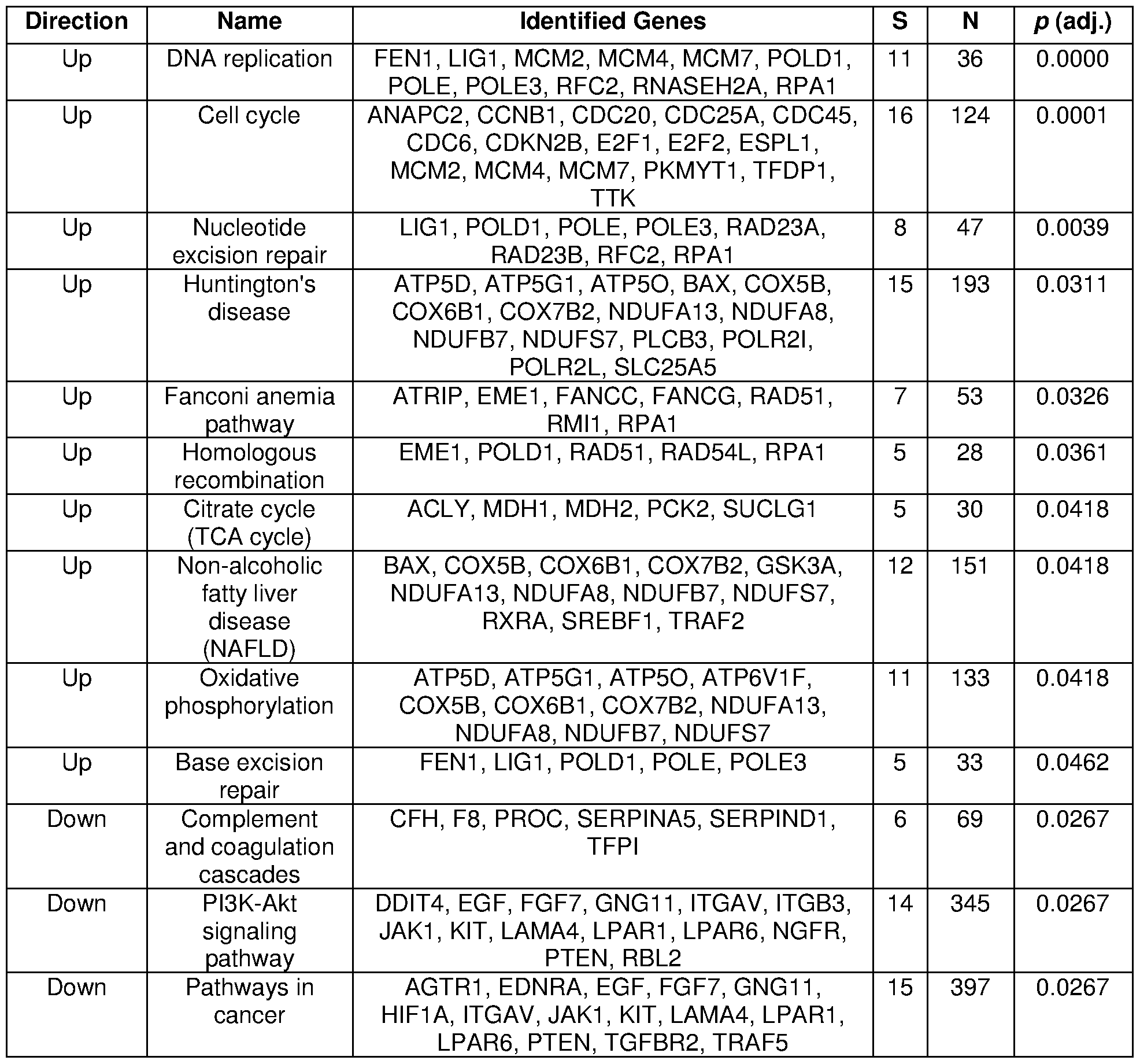 Figure imgf000153_0001