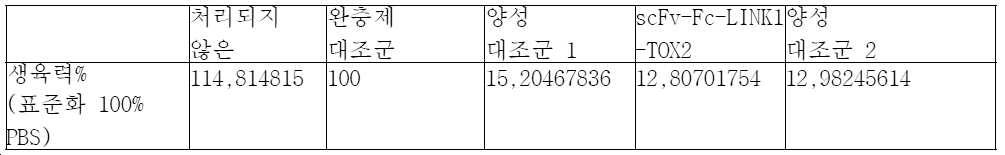 Figure 112021098159357-pct00001