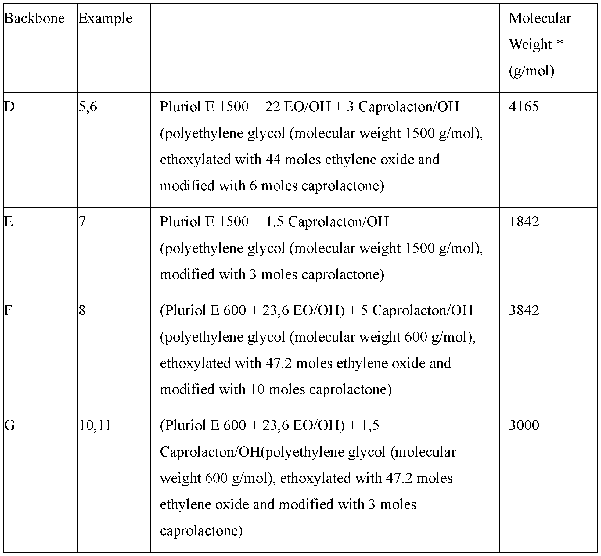 Figure imgf000110_0001