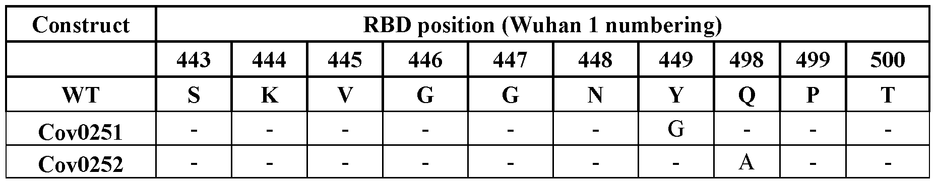 Figure imgf000364_0001