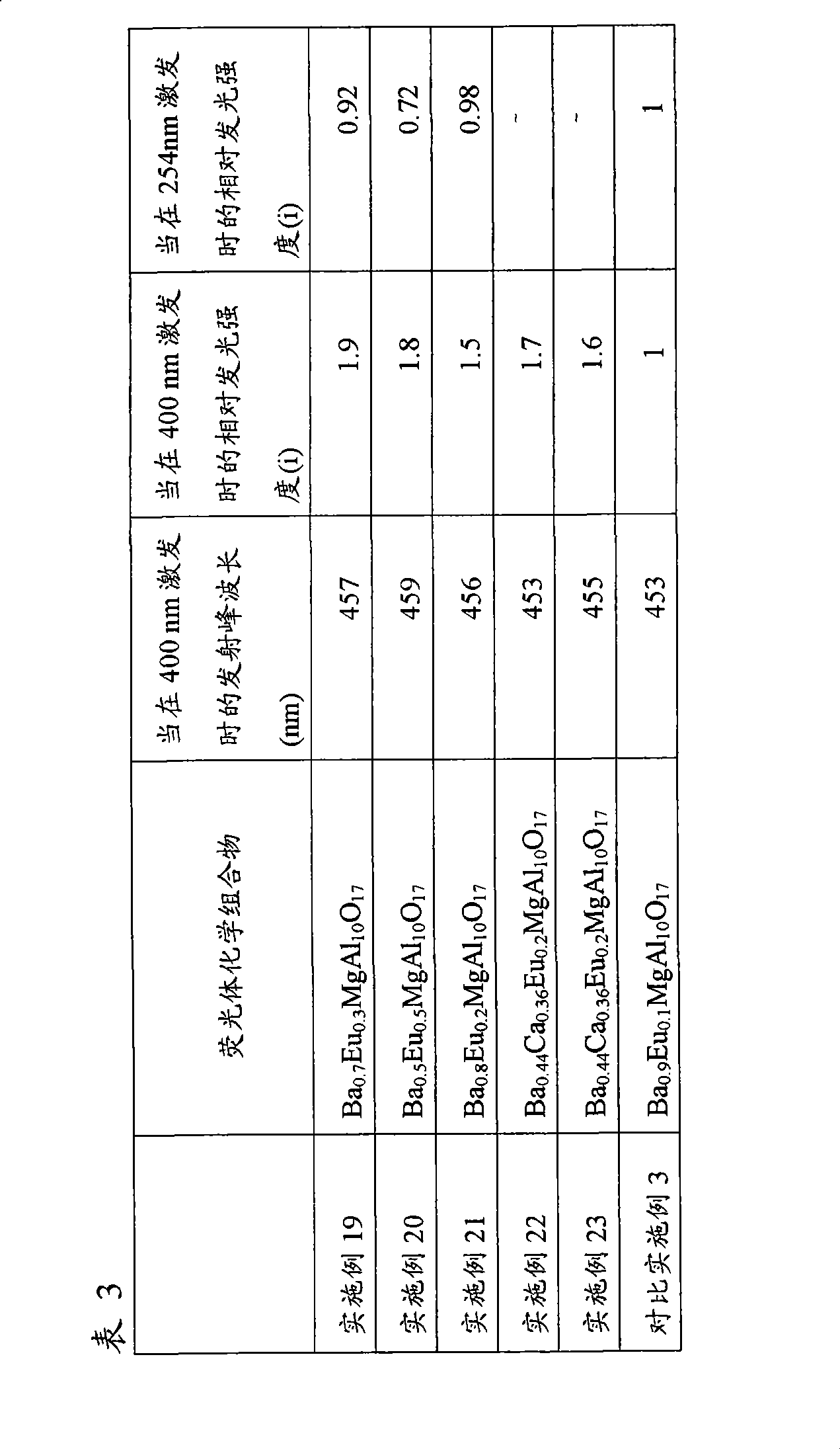 Figure A200810168770D00451