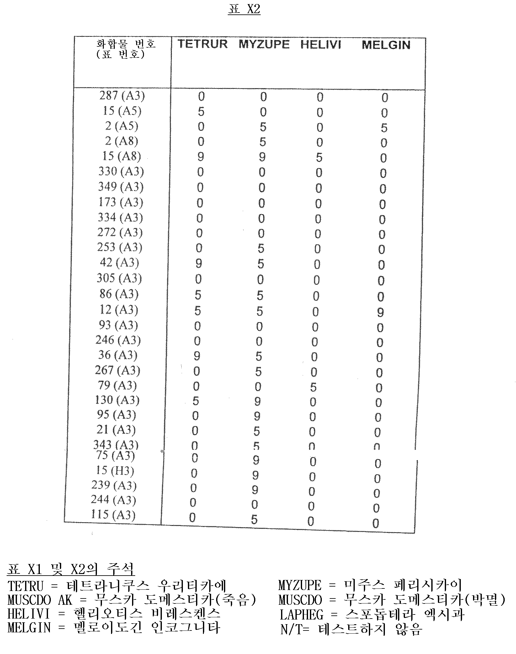 Figure 112001001972699-pct00021