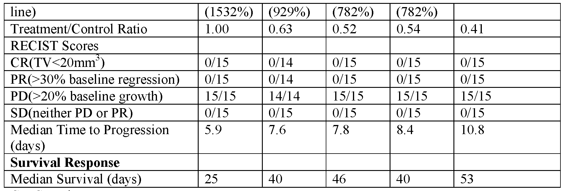 Figure imgf000144_0001
