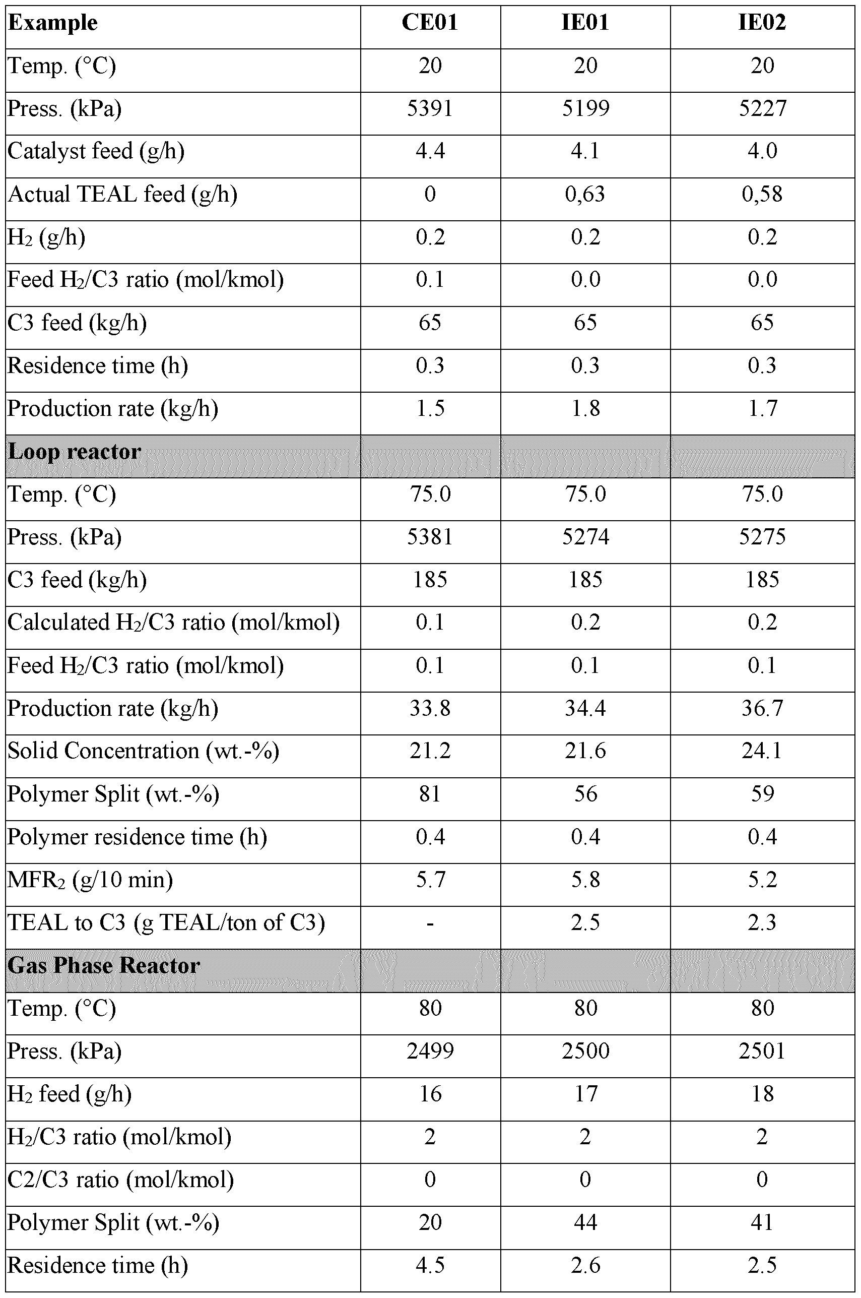 Figure imgf000050_0001