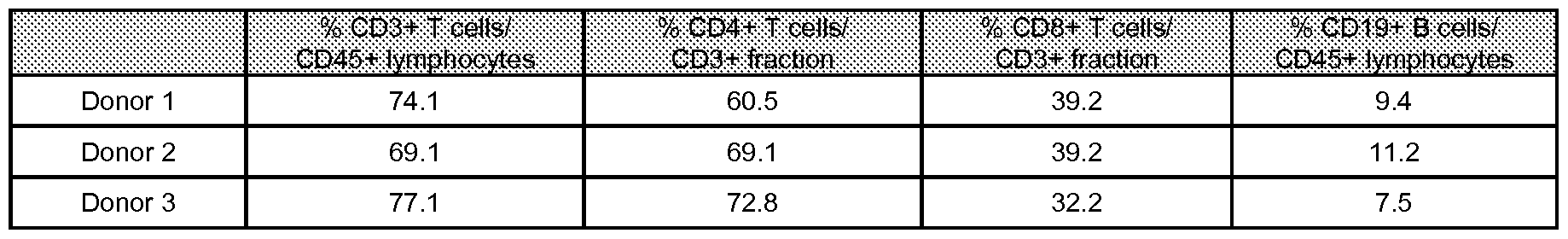 Figure imgf000082_0001
