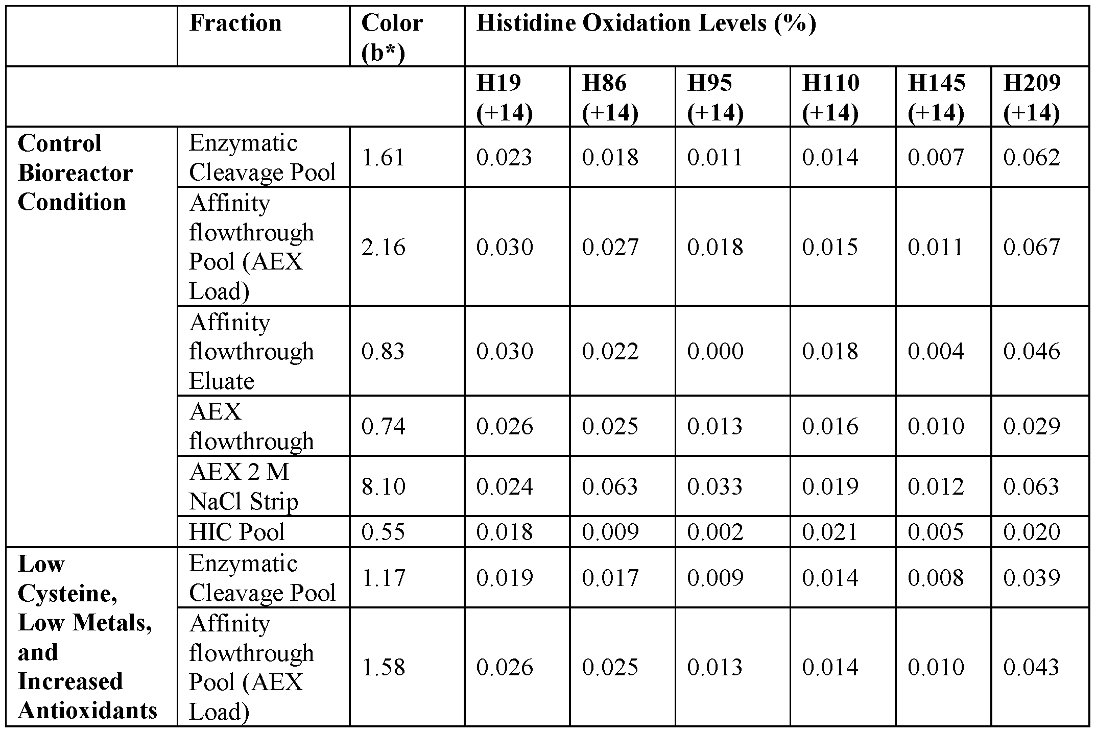 Figure imgf000214_0001