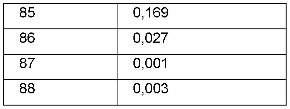 Figure imgf000187_0001