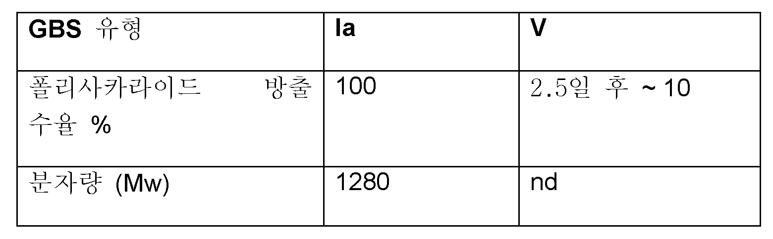 Figure 112017119035753-pct00028