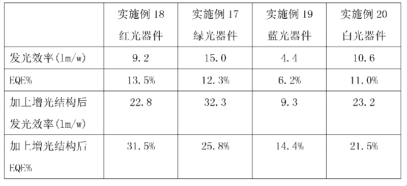 Figure BDA0000133086070000151