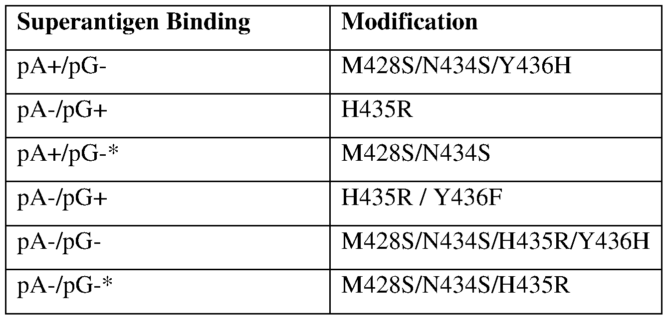 Figure imgf000032_0001