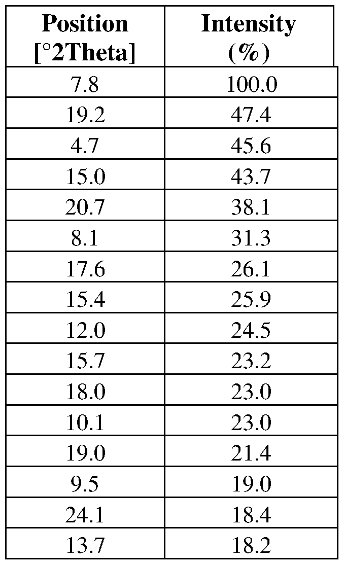 Figure imgf000169_0002