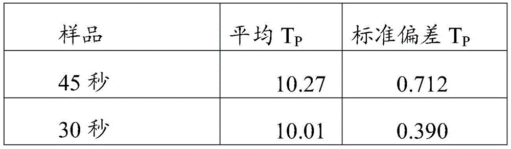 Figure BDA0003583179710000372