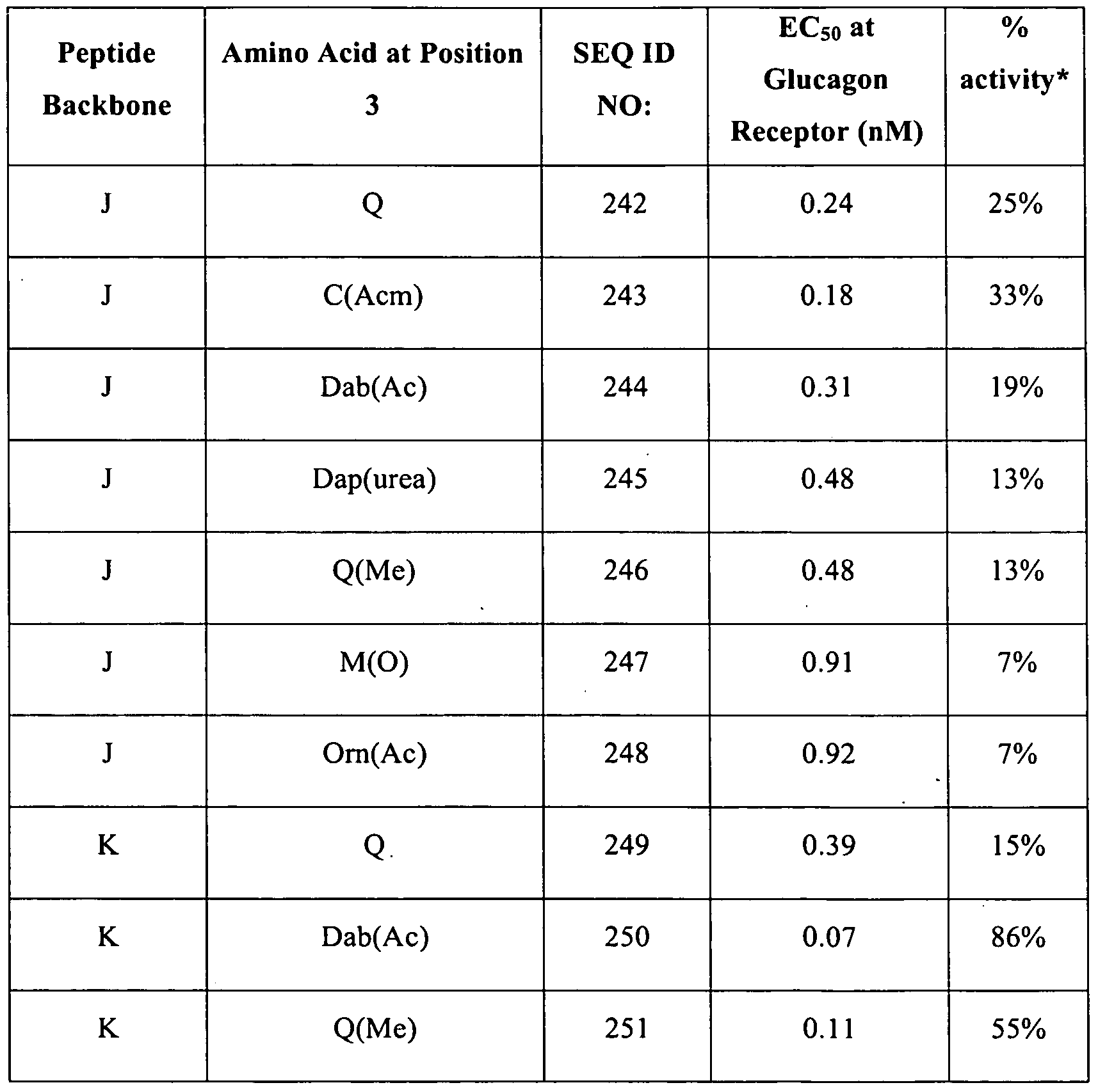 Figure imgf000149_0001