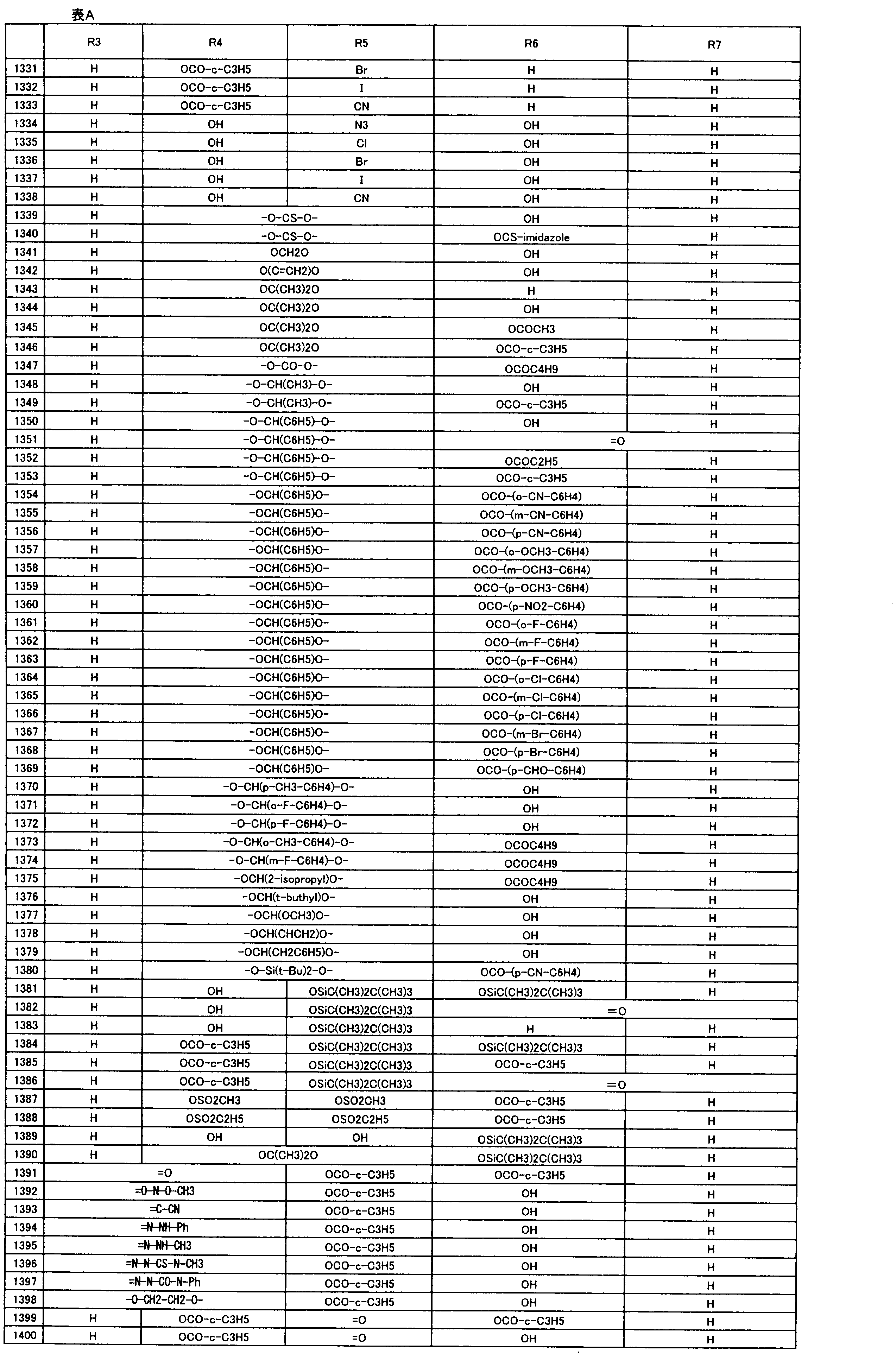 Figure JPOXMLDOC01-appb-T000038